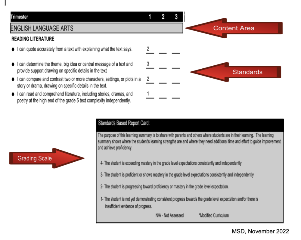 Elementary report cards example